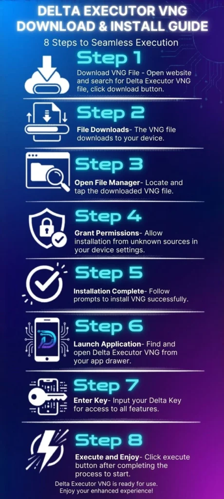Delta Executor VNG Download & Install Guide