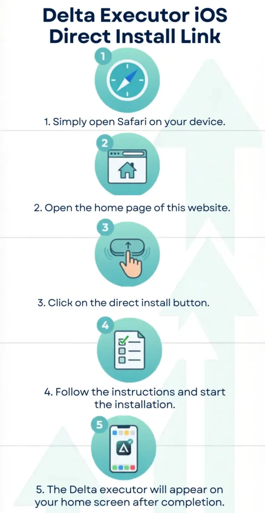Delta Executor iOS Direct Install Link