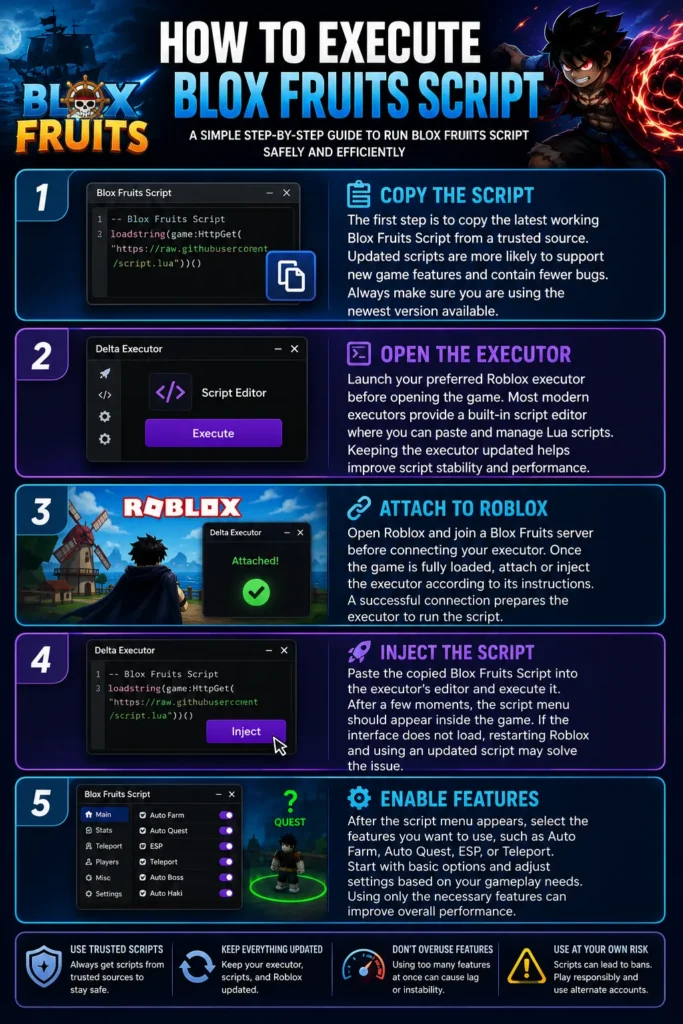 How to Execute Blox Fruits Script
