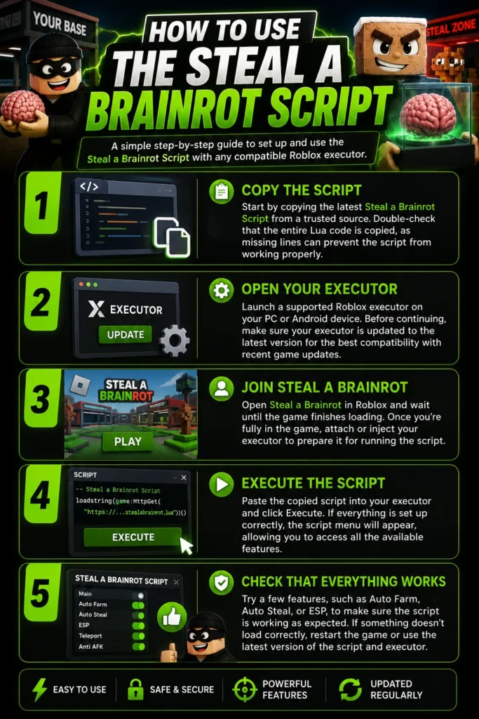 Unblock Steal a Brainrot Script Game (2026) No Key 2 How to Use the Steal a Brainrot Script
